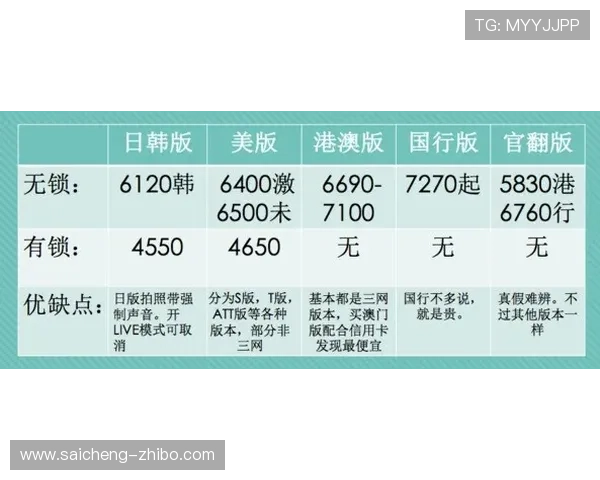 皇冠波胆水位变化避坑指南 平台对比防骗精选